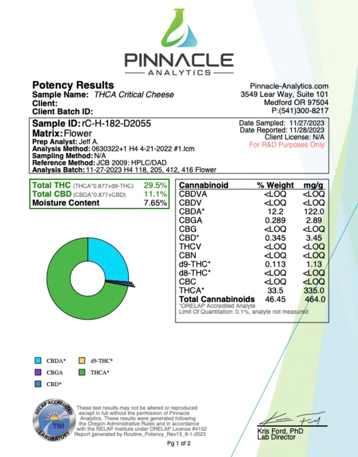 Critical Cheese - THCA Flower - BackWoodz
