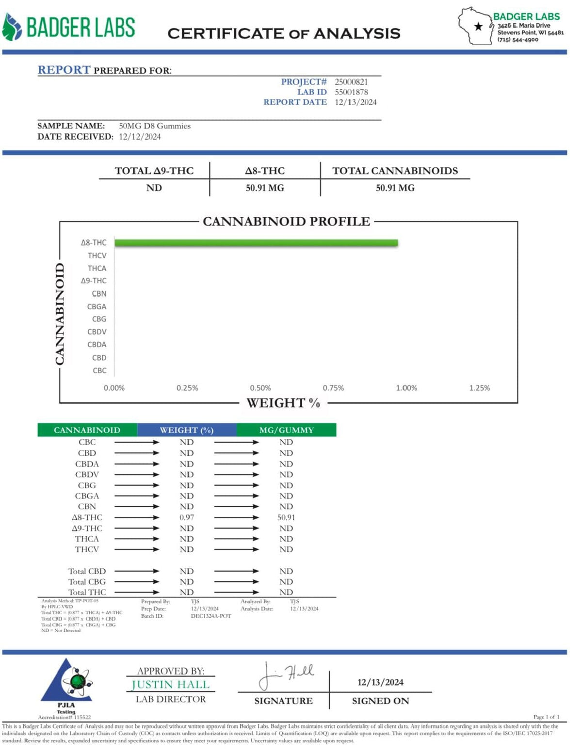 Delta 8 THC gummies - BackWoodz Cartel
