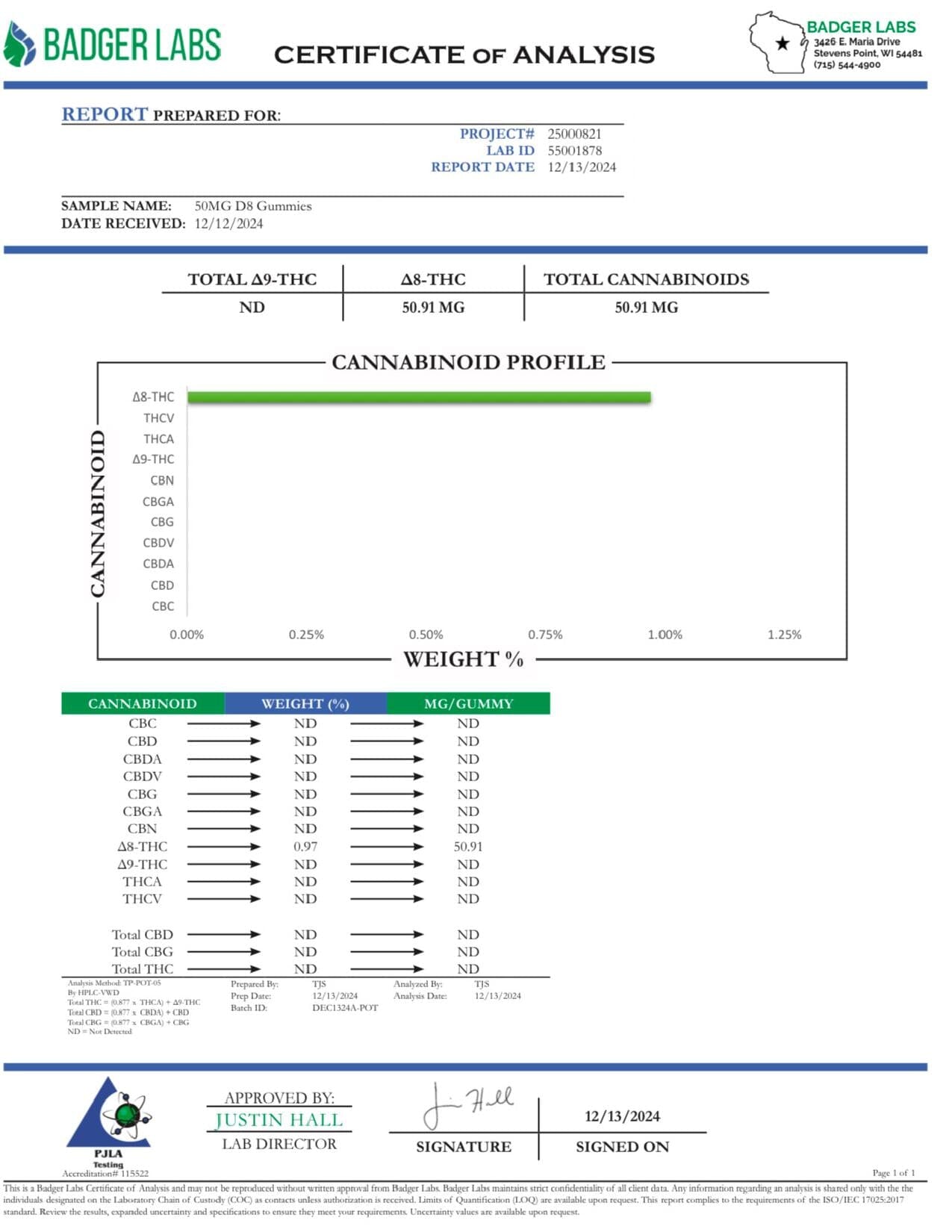 Delta 8 THC gummies - BackWoodz Cartel
