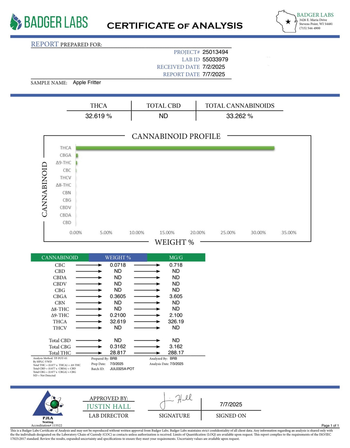 BackWoodz Apple Fritter THCA COA