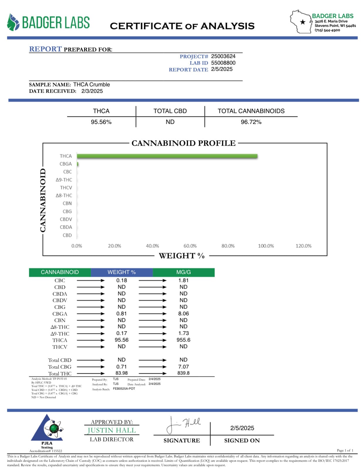 BackWoodz - THCA Crumble certificate of analysis