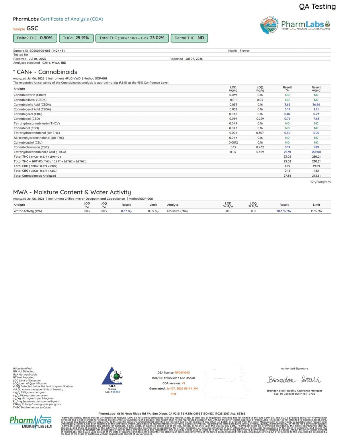A pharmaceutical quality testing report from PharmLabs LLC, showing a Certificate of Analysis (COA) for GSC (Guadaluppe Shell Company) containing detailed tables of cannabinoid and NvA moisture content data.