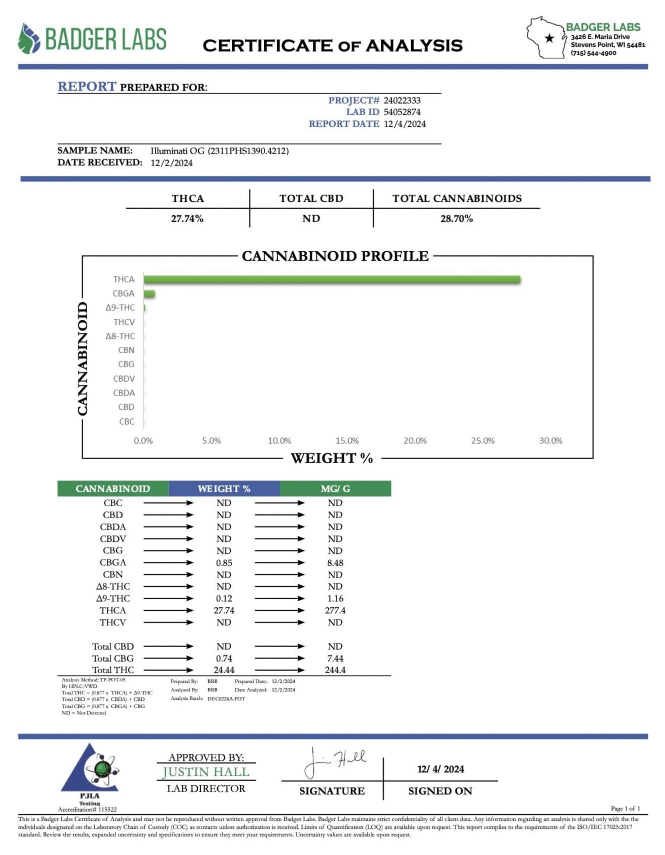 Illuminati OG - THCA Flower - BackWoodz