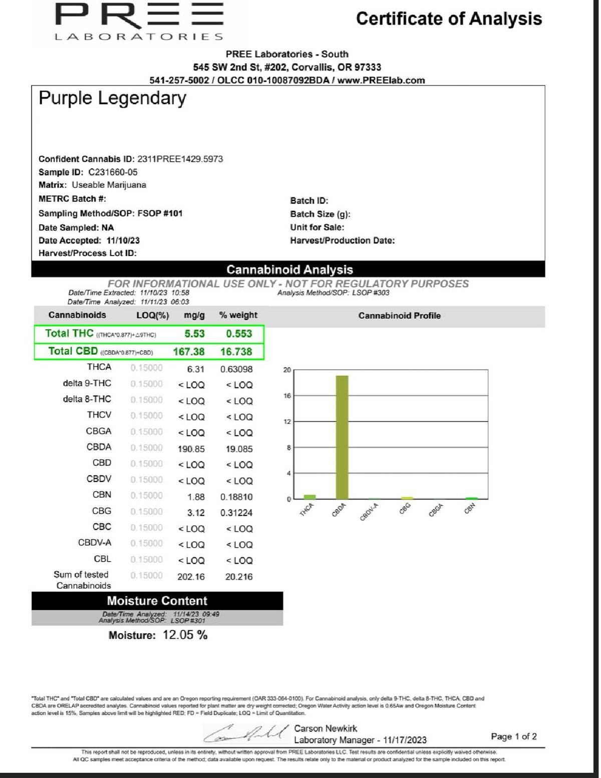 Purple Legendary - CBD Flower - BackWoodz