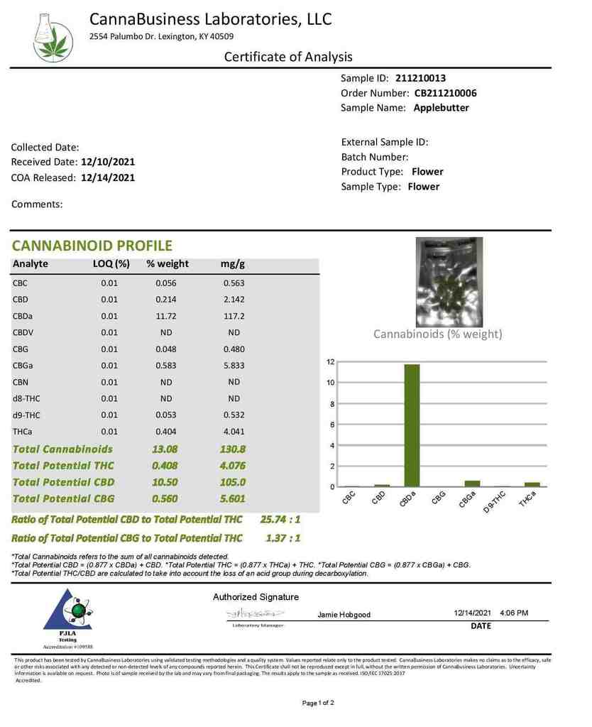 Apple Butter Hemp Flower COA - BackWoodz CBD - Cartel Cannabis