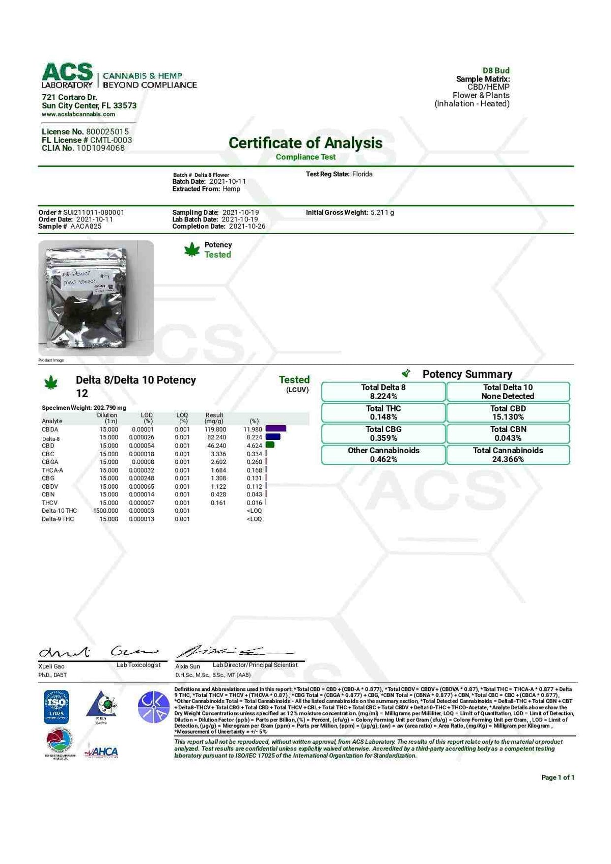 Delta 8 THC Hemp Flower - BackWoodz Cartel Cannabis