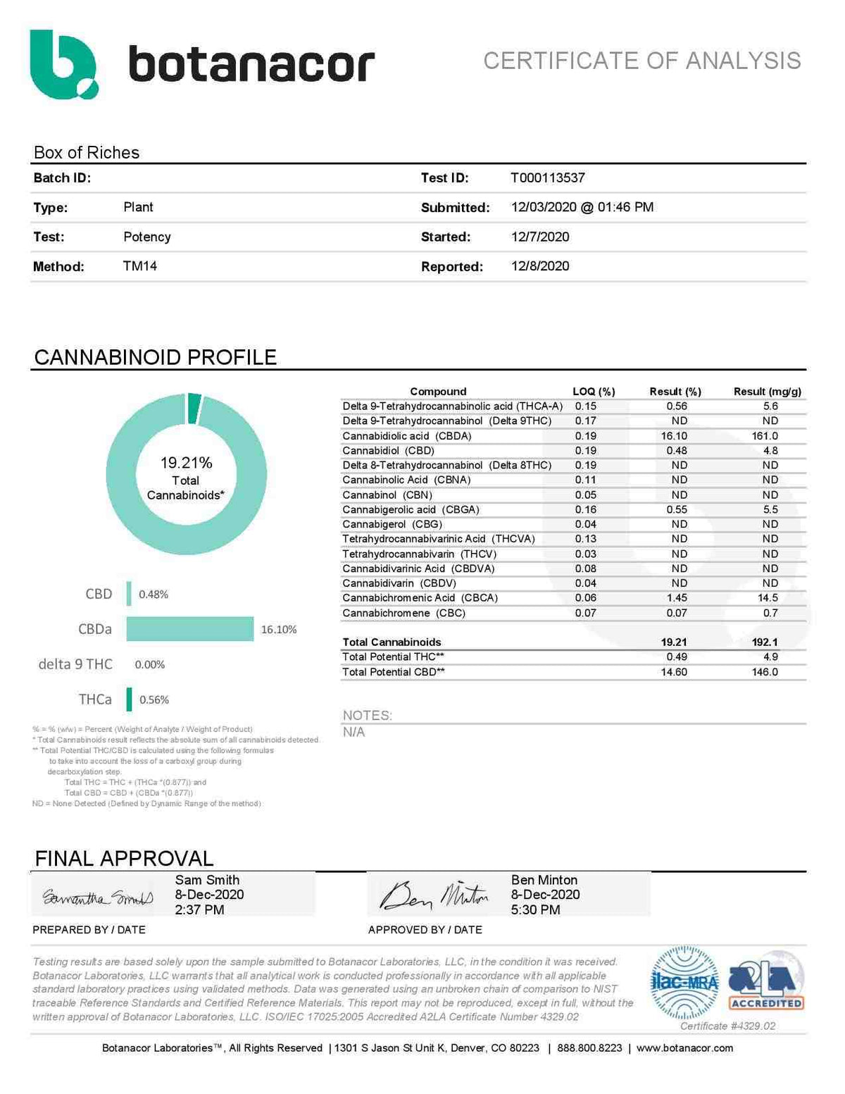 Box of Riches CBG -CBD Hydro - BackWoodz CBD