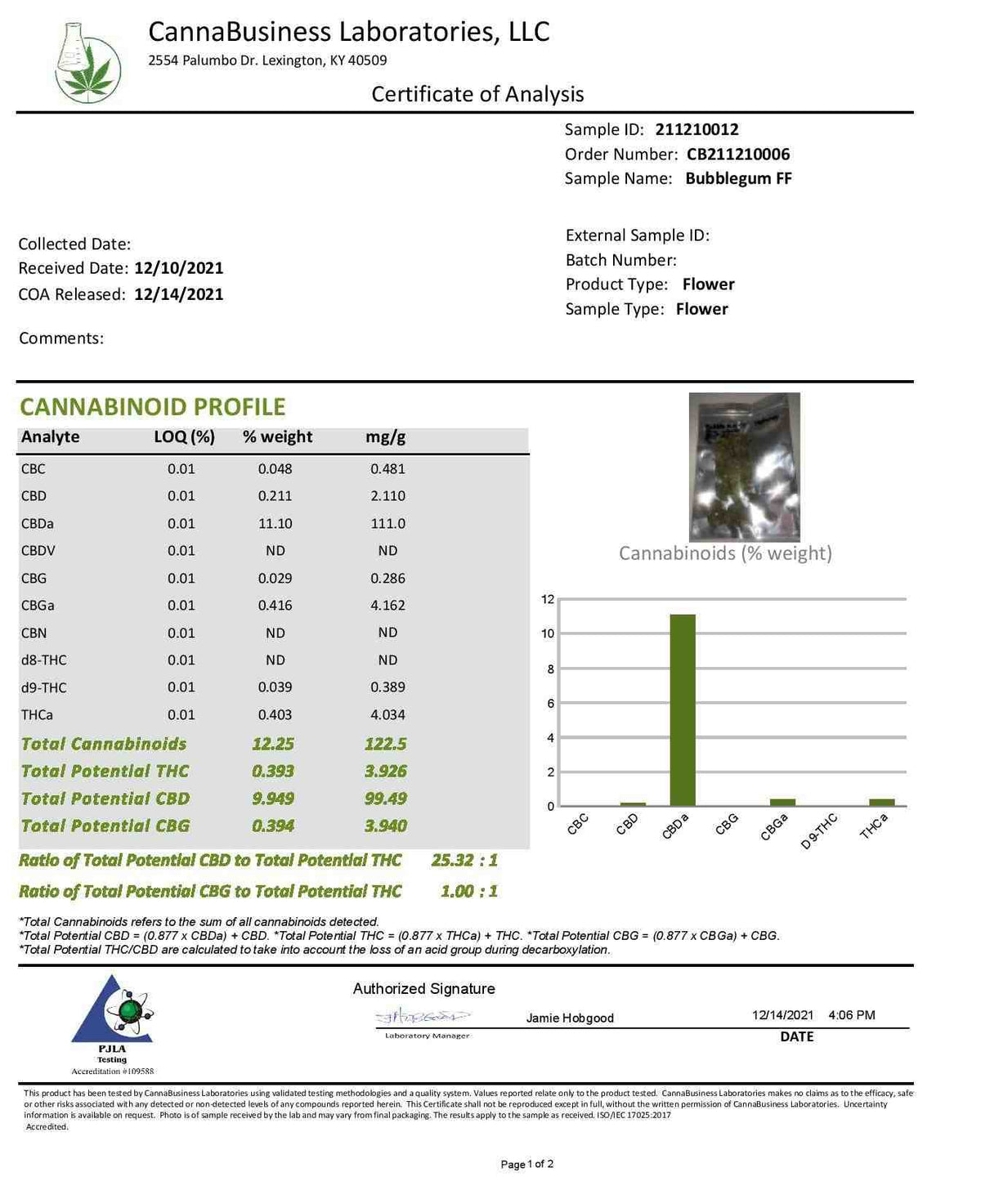 Bubblegum Hemp flower Coa - BackWoodz CBD - Cartel Cannabis