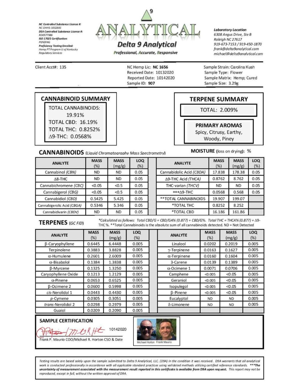 Carolina Kush COA - BackWoodz CBD