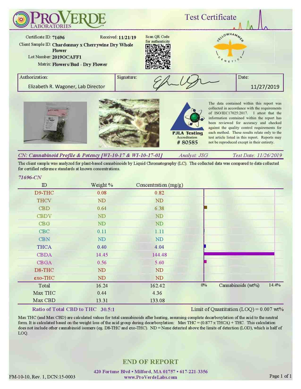 Cherry Chardonnay - BackWoodz CBD