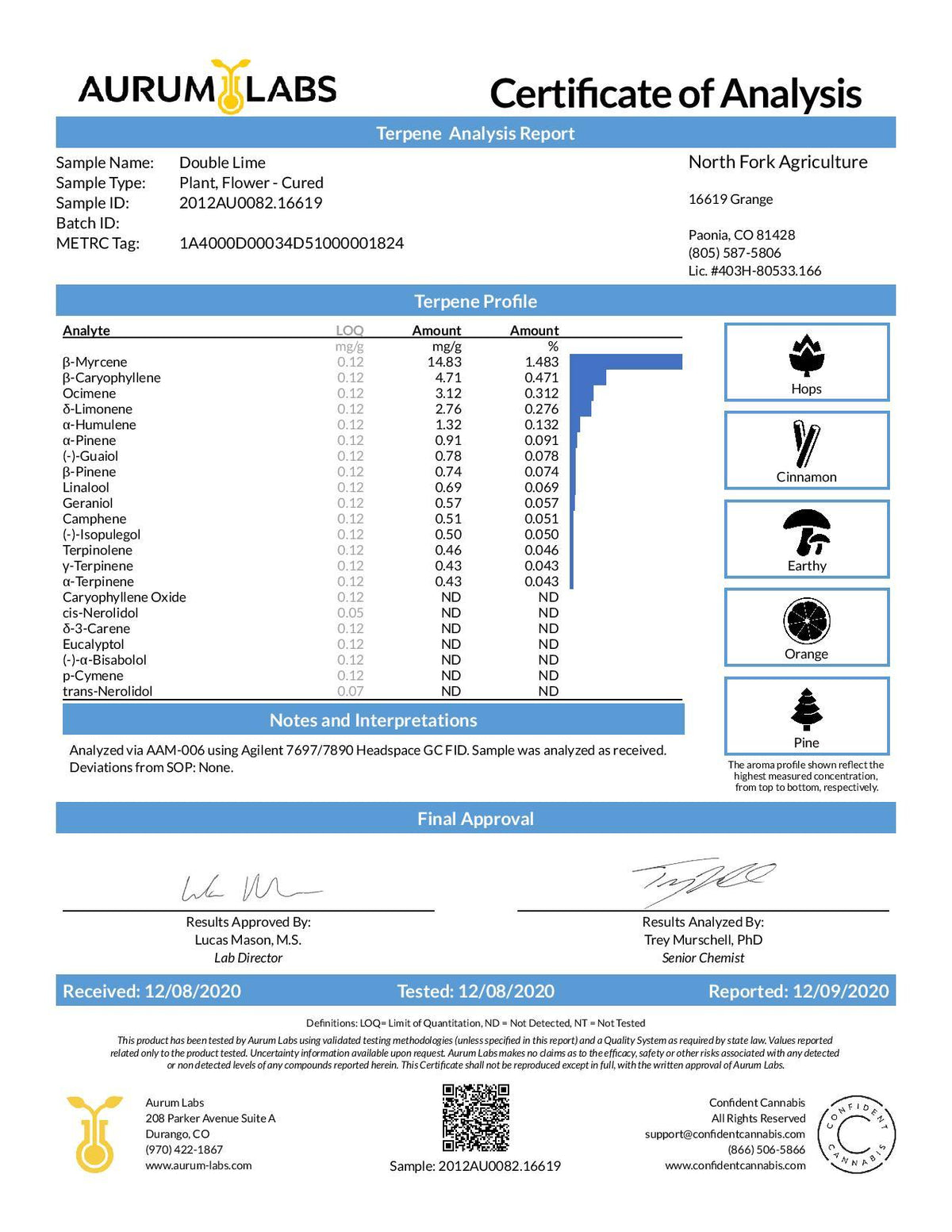 Double Lime CBD Hemp Flower Terpene - BacKWoodz CBD