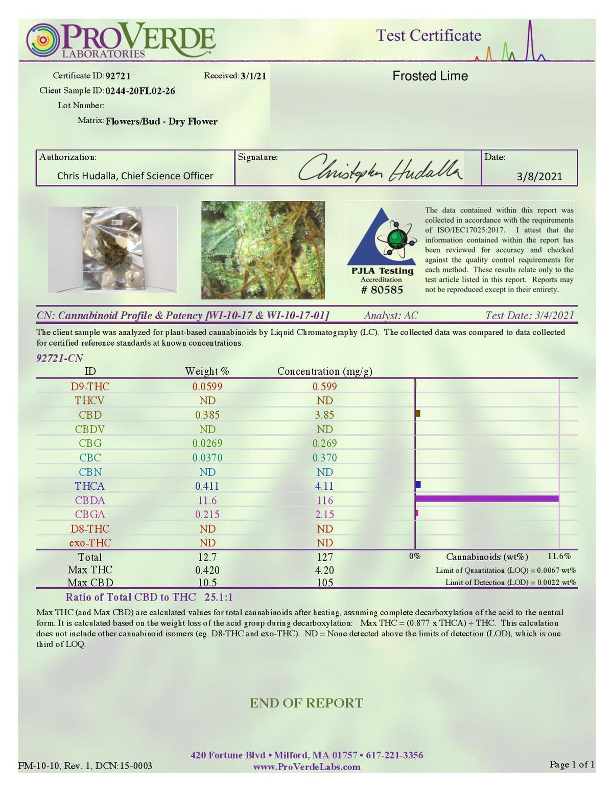 Hydroponic Frosted Lime CBD Flower - Backwoodz Cartel Cannabis