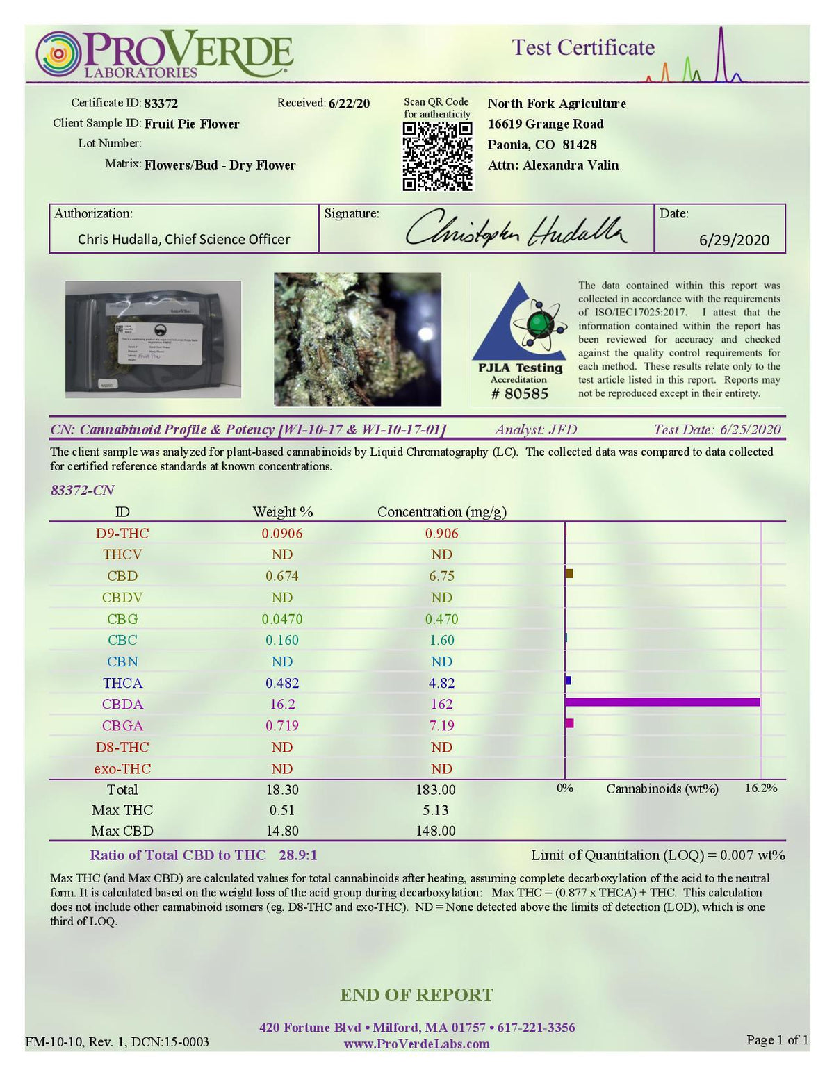 Fruit Pie CBD Hemp Flower - BackWoodz CBD