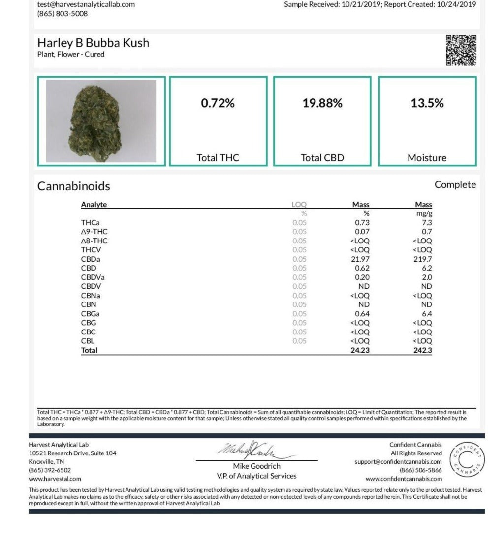 The lab report (COA) for BackWoodz Harley B Bubba Kush CBD Hemp Flower