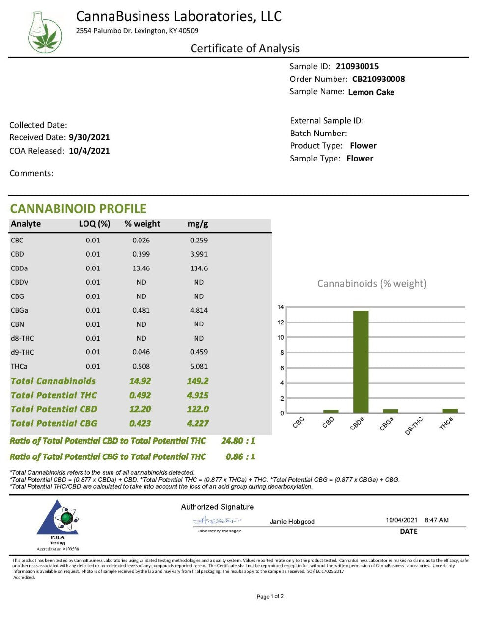 Lemon Cake Hemp flower COA -  BackWoodz CBD - Cartel Cannabis