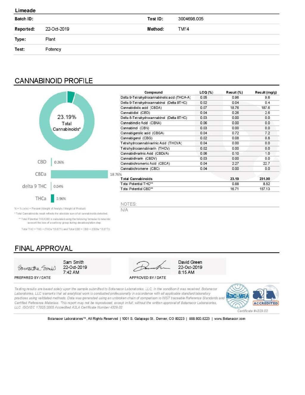 Limeade COA - BackWoodz CBD (4486128762962)