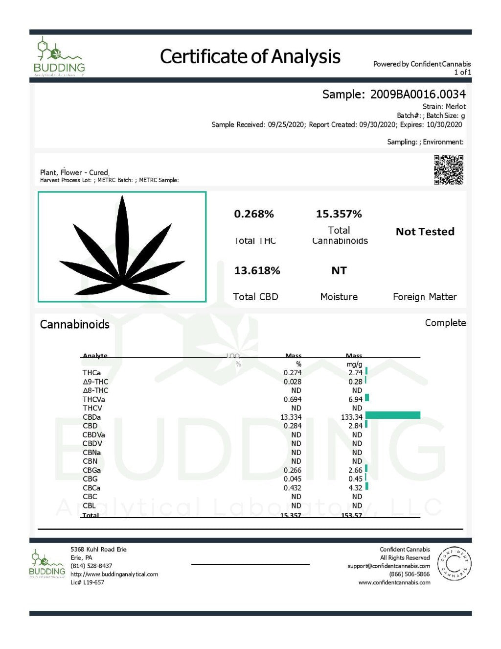 Merlot hemp flower Coa - Backwoodz CDB