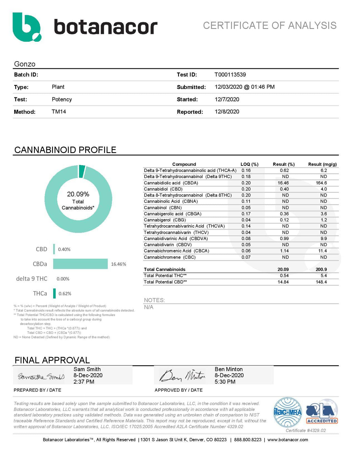 Gonzo Hydroponic CBD Flower - BackWoodz CBD