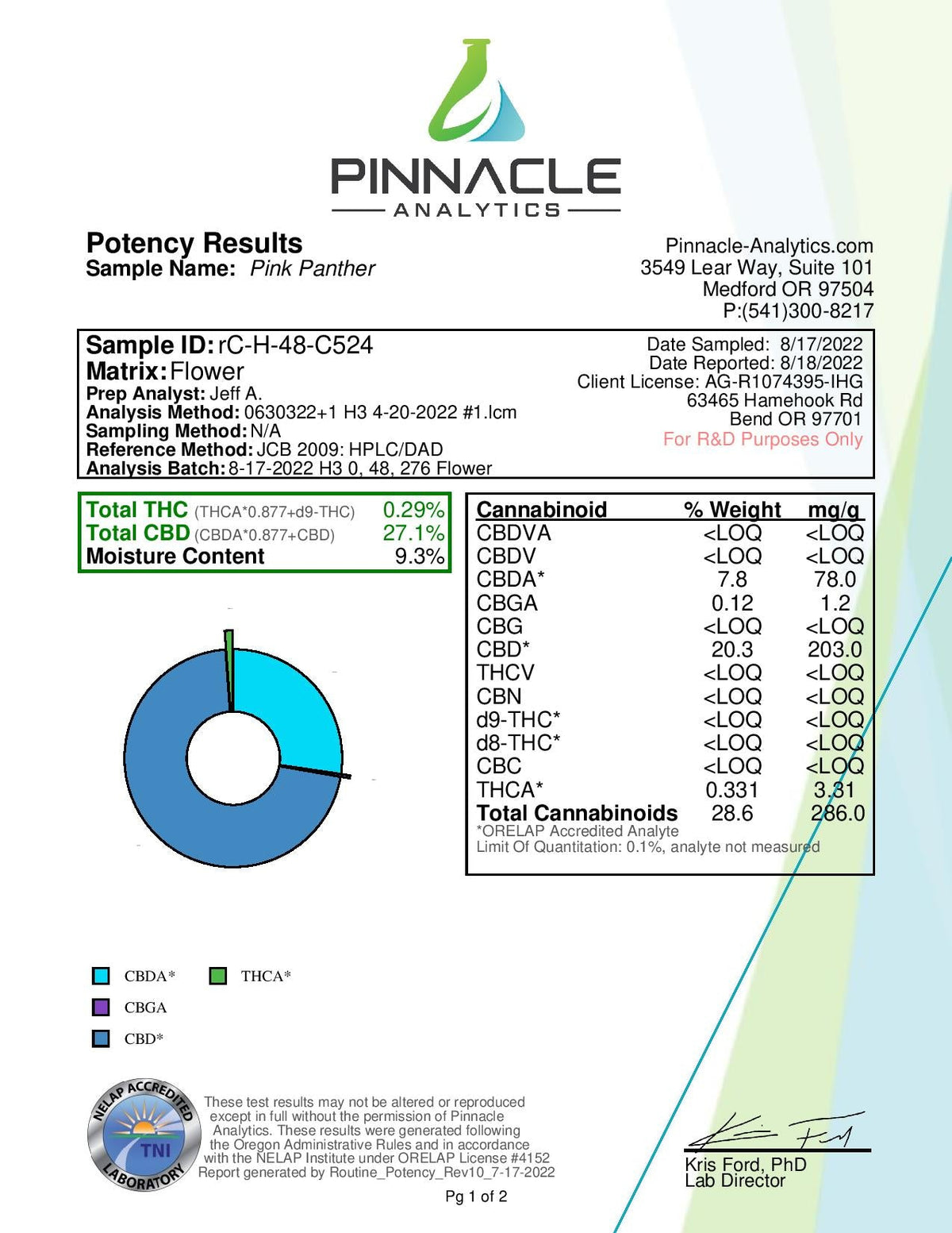 Pink Panther - Hemp Flower - BackWoodz Cartel Cannabis