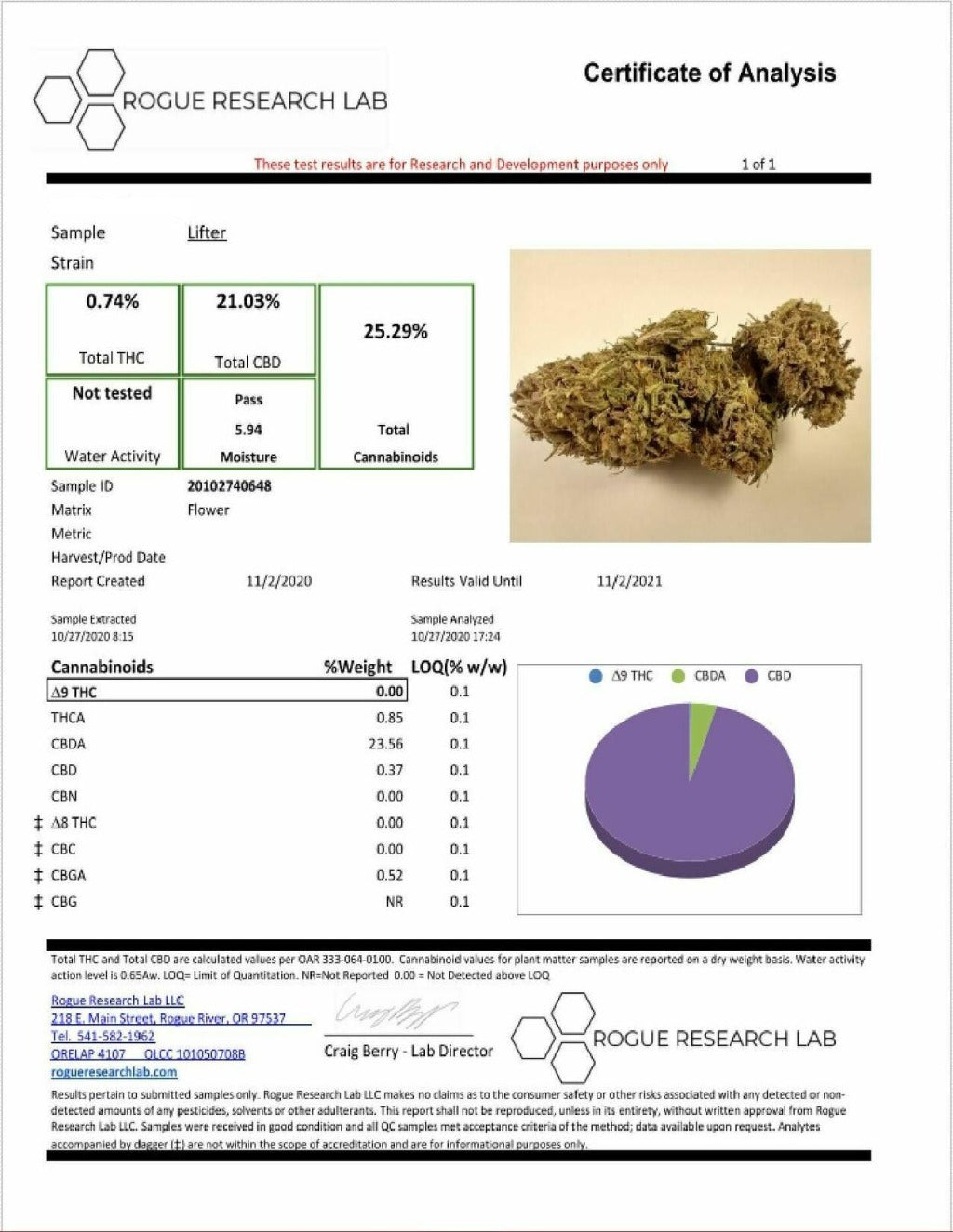 Prized Lifter CBD Flower COA - BackWoodz