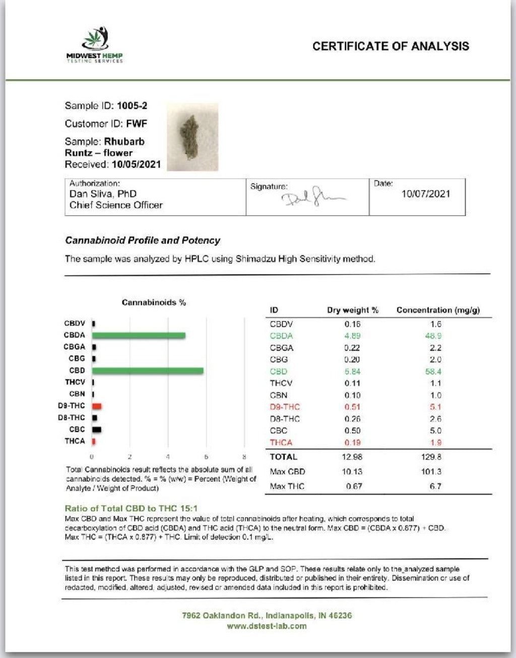 Rhubarb Runtz Indoor Hemp Flower Lab Report - Backwoodz Cartel Cannabis