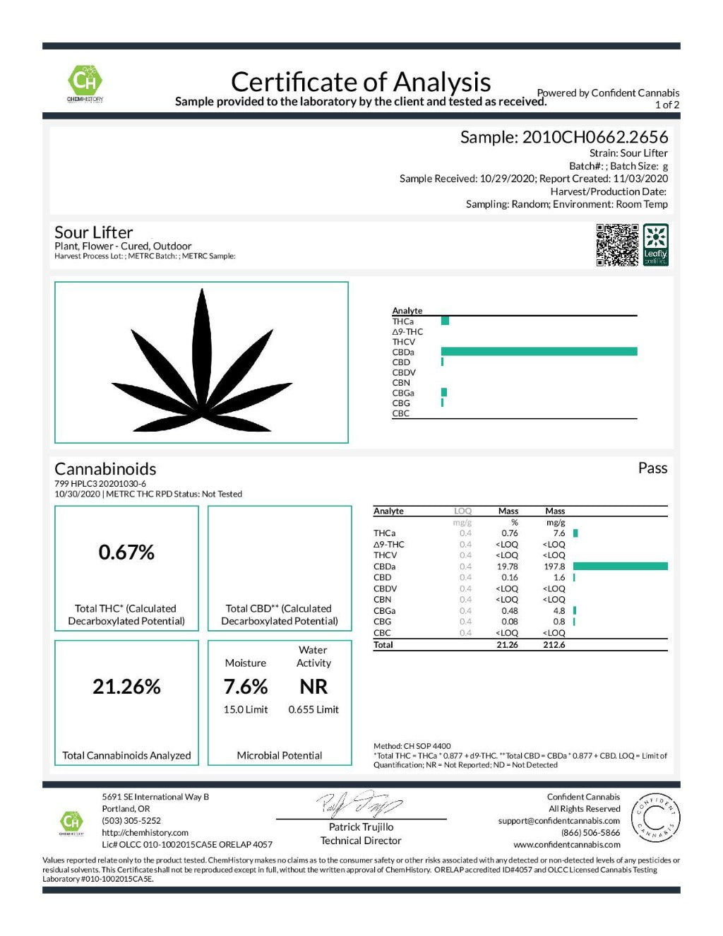 Sour Lifter Hemp flower COA - BackWoodz CBD