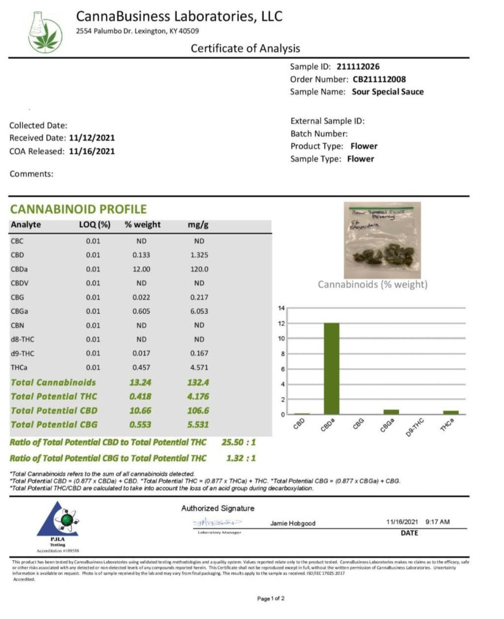 Sour Special Sauce Hemp Flower COA -  BackWoodz CBD - Cartel Cannabis